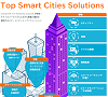 infographics_topsmartcitiessolutions_sub.png