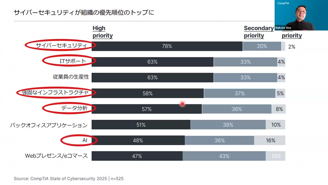 https://www.comptia.jp/images/0422Webinar1%20-%20Zoom.png