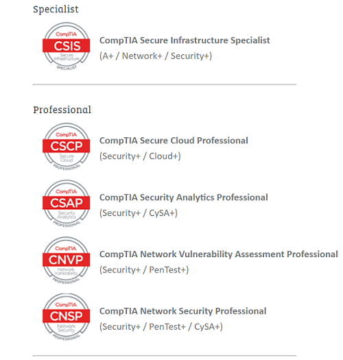 CompTIA security+