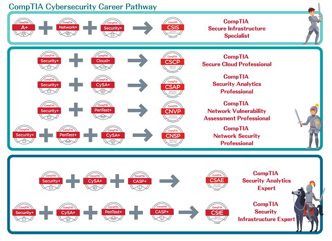 security_pathway.png