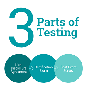 08596-exam-lifecycle-blog-images_400x400.png