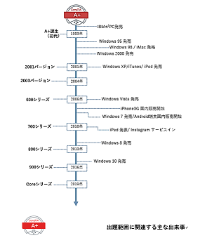 20190403_blog_aplus.png