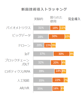 Emerging technologies_tracking.png