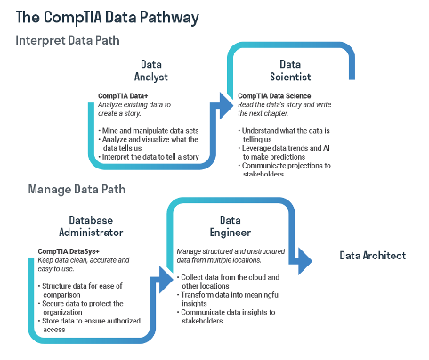 comptia-data-pathway.png