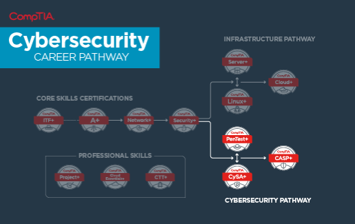 cybersecurity-career-pathway.png