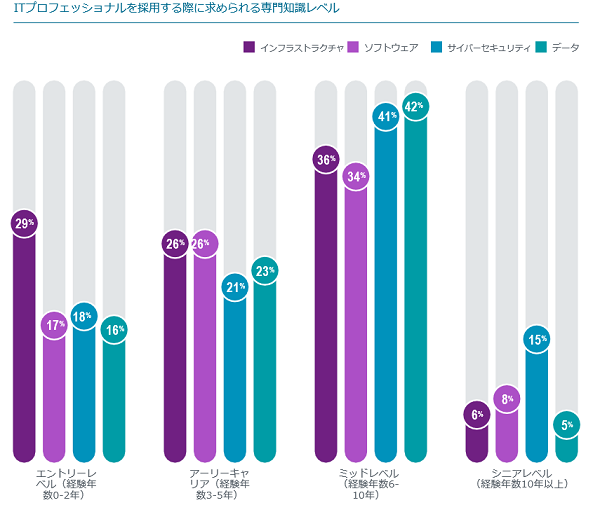 data_skillgap_4.png