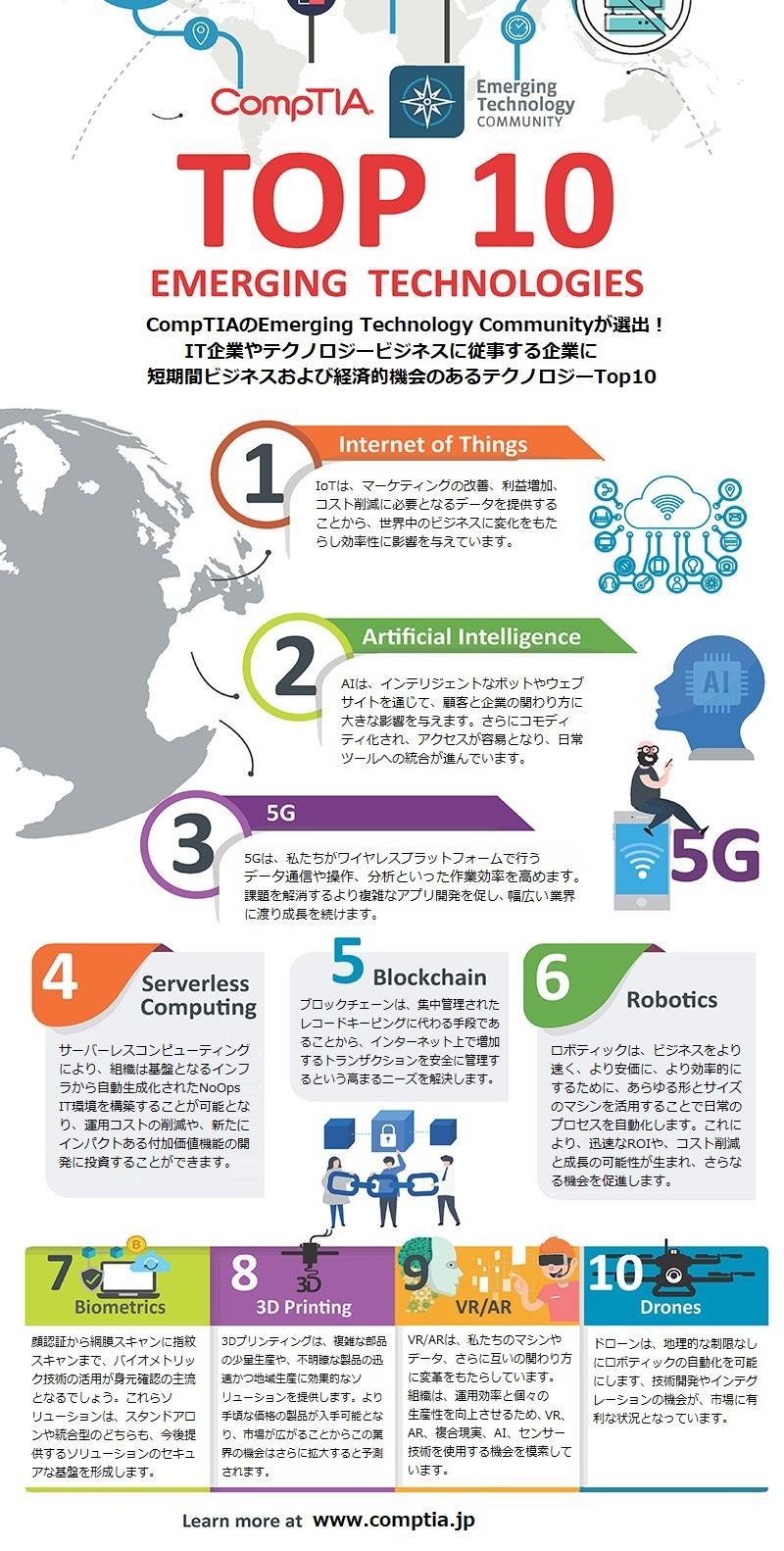 https://www.comptia.jp/information/images/emtech-top-10-emerging-technologies-2019_JP.jpg