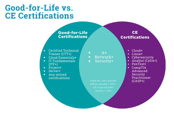good-for-life-vs-ce-certifications-(1).png
