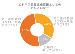 graph_technology.png