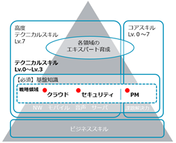 softbank_release1.png