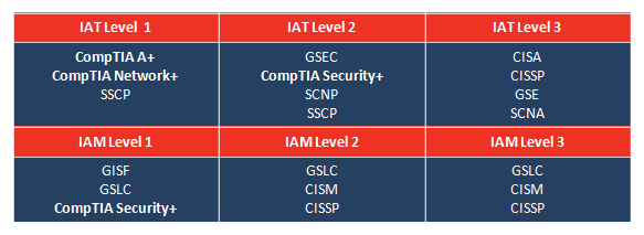 CompTIA JAPAN (コンプティア 日本支局)